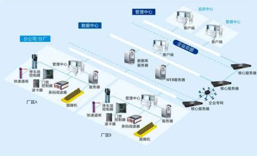 濮阳县食堂收费管理系统七号