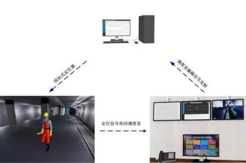 濮阳县人员定位系统三号