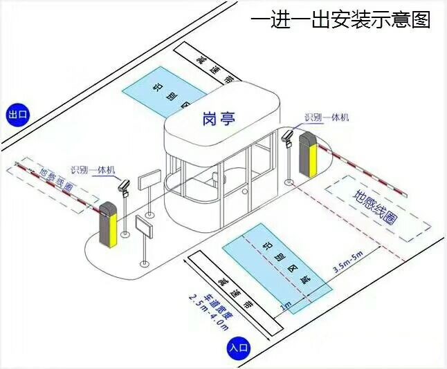 濮阳县标准车牌识别系统安装图