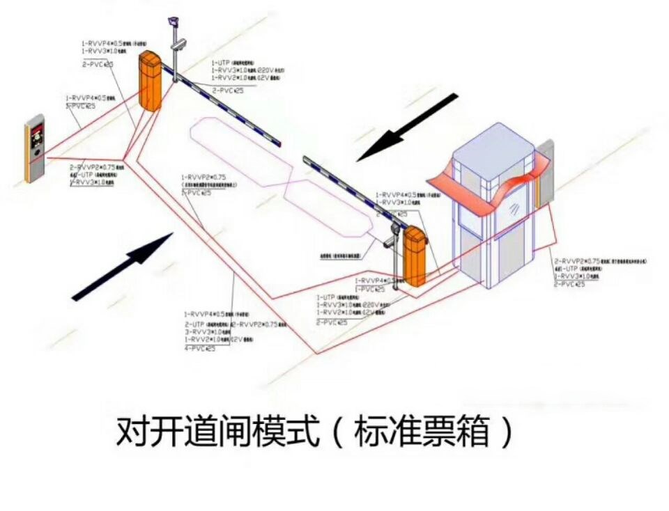 濮阳县对开道闸单通道收费系统