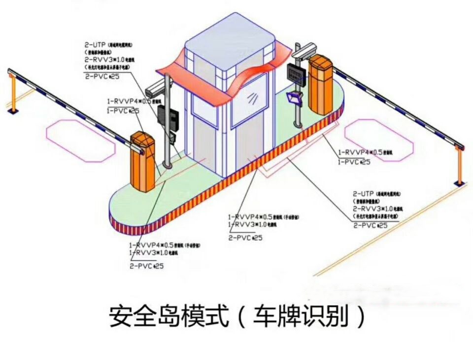 濮阳县双通道带岗亭车牌识别