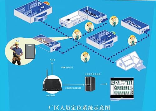 濮阳县人员定位系统四号